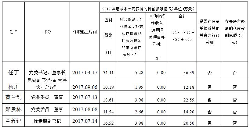 Z6人生就是博集团总部薪酬公示（2017年度）