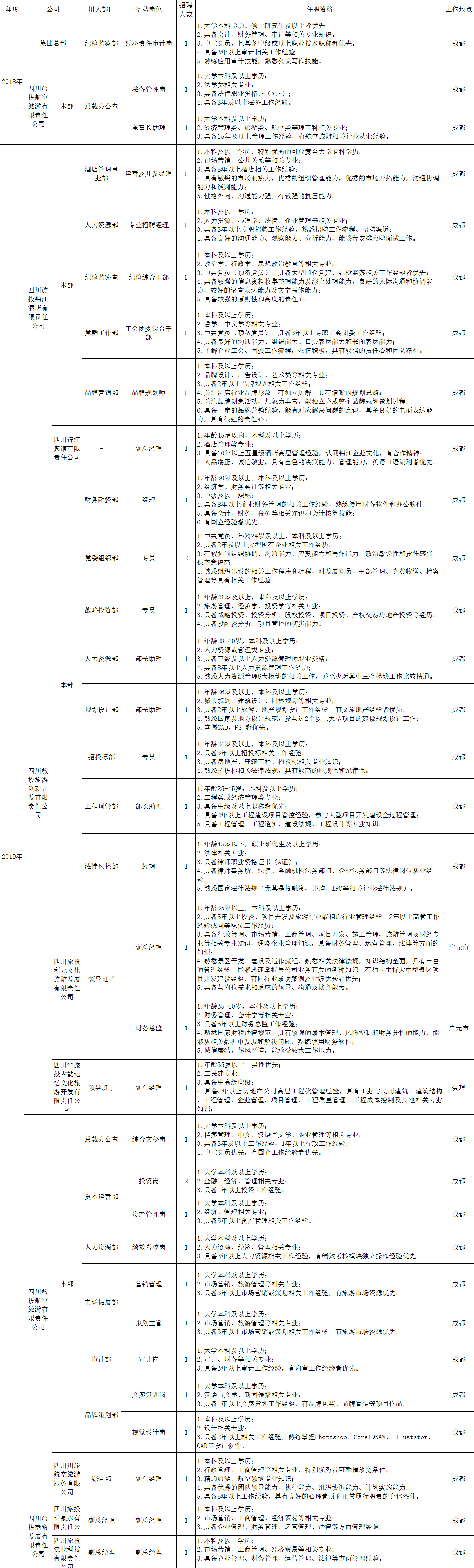 Z6人生就是博招聘情况统计表