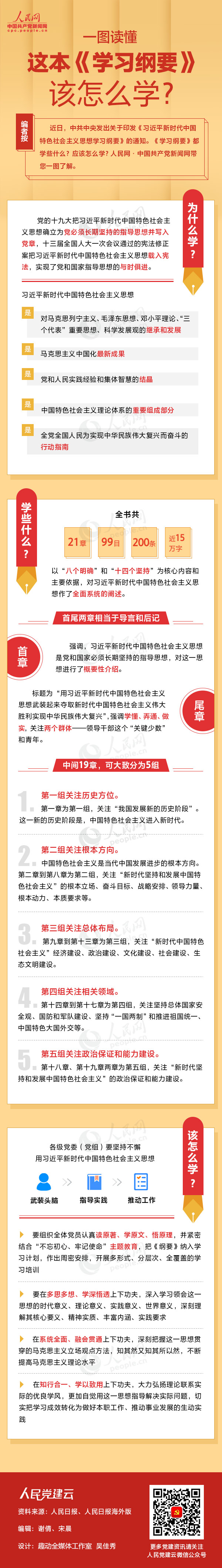 一图读懂这本《学习纲要》该怎么学？