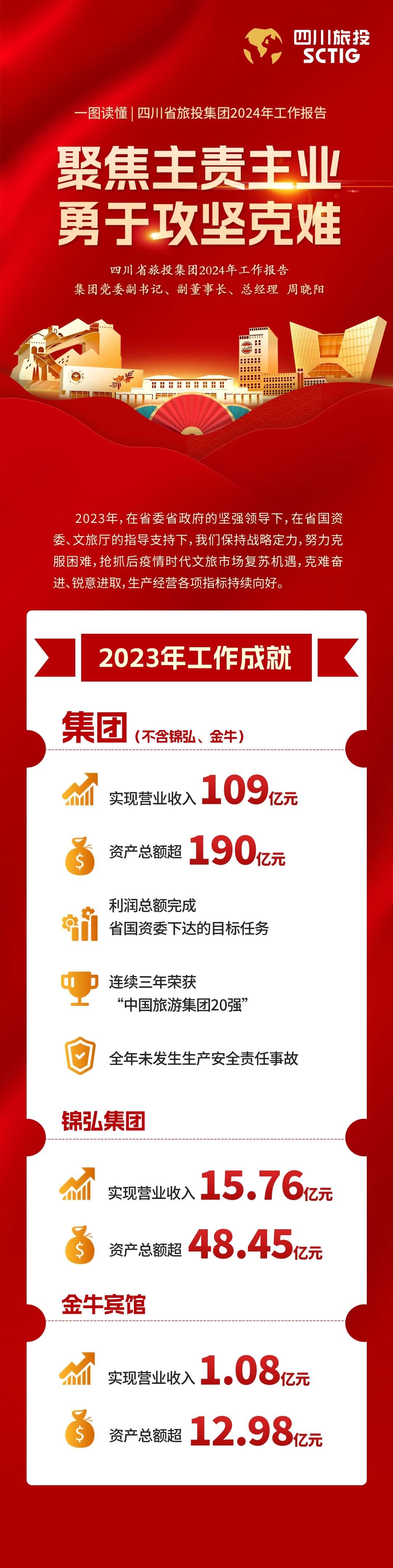 四川省Z6人生就是博集团2024年工作报告
